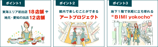ポイント